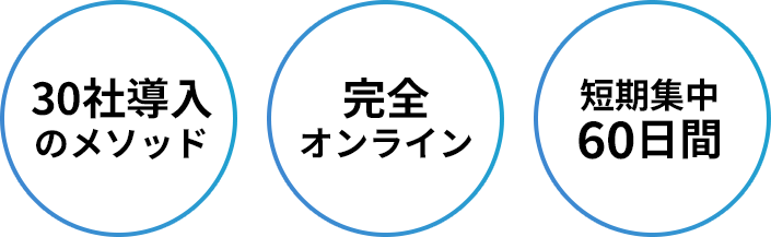 短期集中60日間